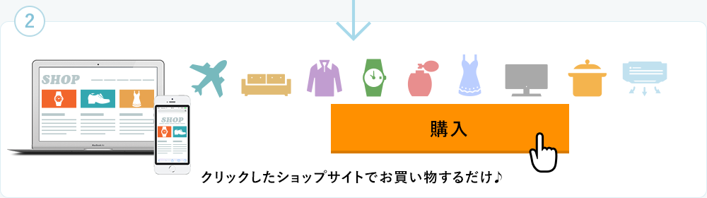 クリックしたショップサイトでお買い物するだけ♪