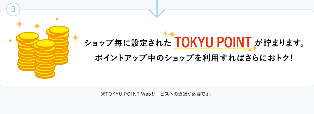 なんとこれだけで...購入金額の最大20%分のTOKYU POINTが！